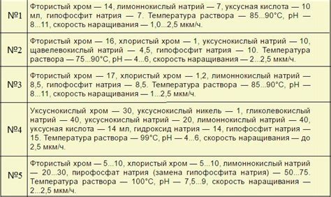 Что такое хромированное покрытие?