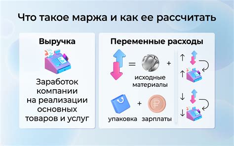 Что такое целевая маржа?