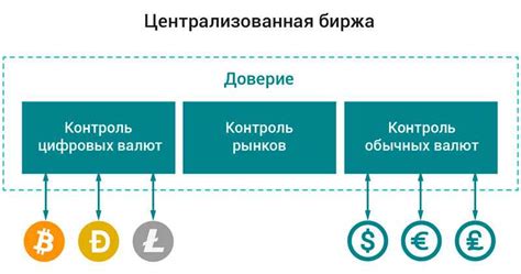 Что такое централизованная валюта и как она работает