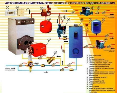 Что такое централизованное горячее водоснабжение?