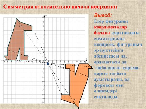 Что такое центральная симметрия относительно начала координат