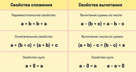 Что такое частичное сложение наказаний?