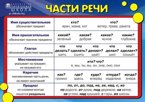 Что такое части речи?