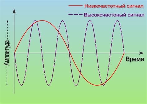 Что такое частота 2 кГц?