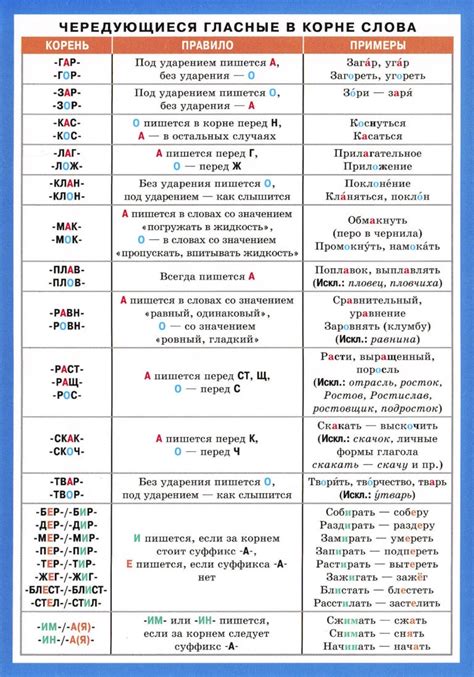 Что такое чередующиеся гласные-согласные?