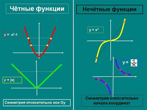 Что такое четный график и нечетный график