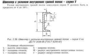 Что такое швеллер 16п?