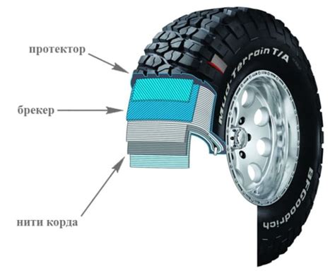 Что такое шина 95W?