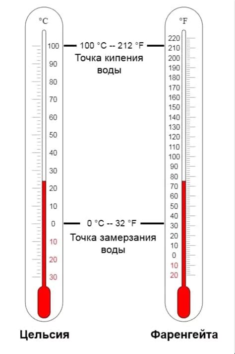 Что такое шкала Фаренгейта?