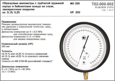 Что такое шкала манометра