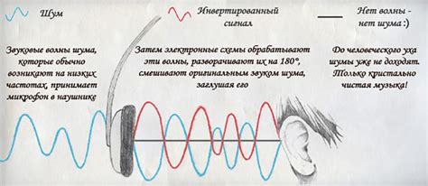 Что такое шумоподавление у наушников?