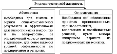 Что такое экономическая оценка изделия