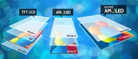 Что такое экран Super AMOLED?