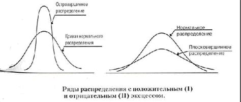 Что такое эксцесс