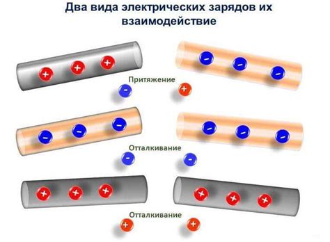 Что такое электрический заряд: общее представление