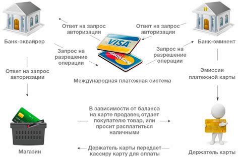 Что такое эмитент банка?