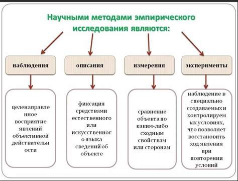 Что такое эмпирическое исследование в науке?