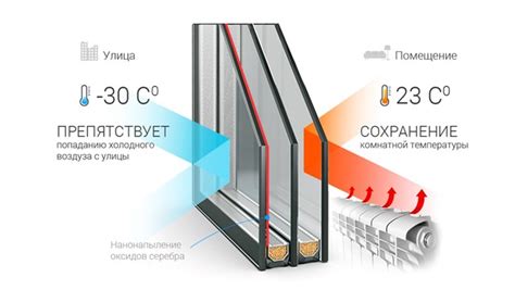 Что такое энергосберегающее стекло RGC?