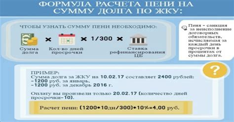 Что такое 1/300-я ставка рефинансирования