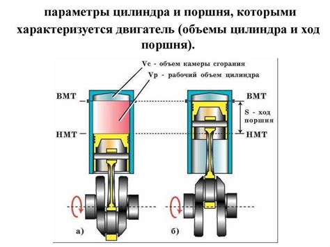 Что такое 1-литровый объем двигателя?