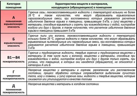 Что такое 3 категория опасности объекта?