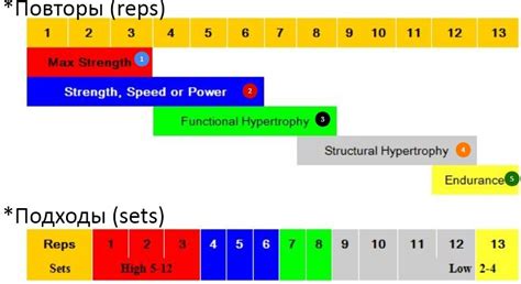 Что такое 4 подхода по 20 повторений?
