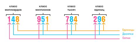 Что такое 5-разрядное число