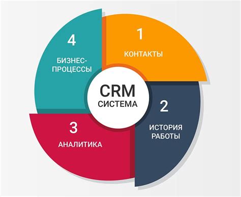 Что такое CRM и зачем она нужна?