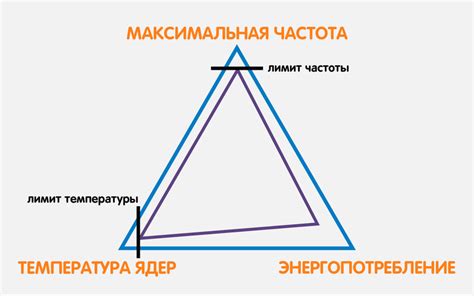 Что такое Core Performance Boost?