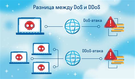 Что такое DDoS атака?