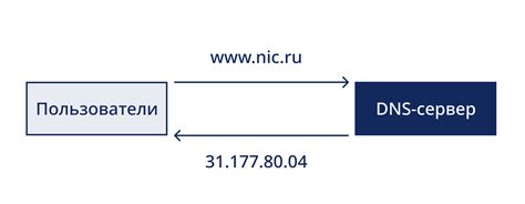 Что такое DNS-кэширование и зачем оно нужно?