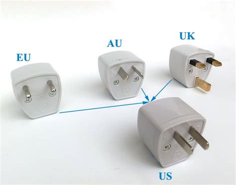 Что такое EU plug?