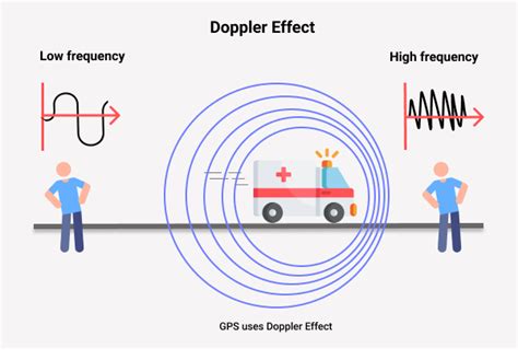 Что такое GPS сигнал