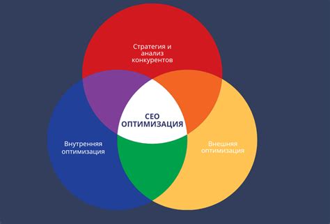 Что такое SEO-оптимизация?