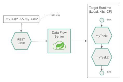 Что такое Spring Data