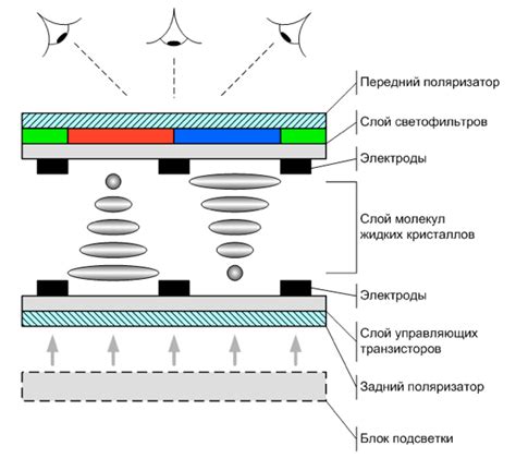 Что такое TFT матрица