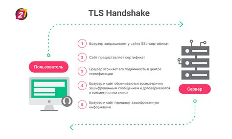 Что такое TLS?