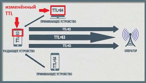 Что такое TTL и почему его не нужно уменьшать