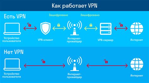 Что такое VPN режим: определение и основные понятия