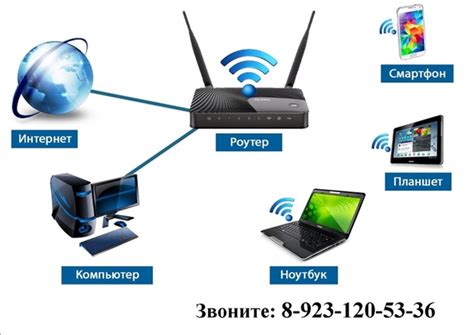 Что такое Wi-Fi и общедоступная сеть?