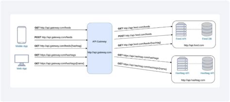 Что такое default gateway и его роль в сетевом взаимодействии?