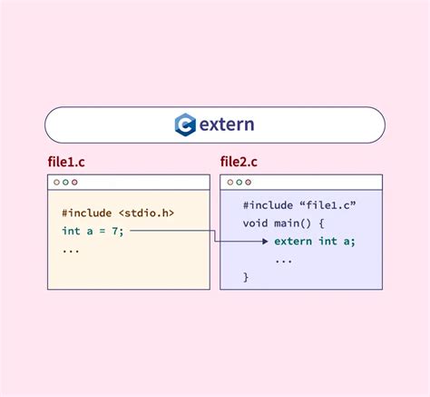 Что такое extern c и для чего его использовать?