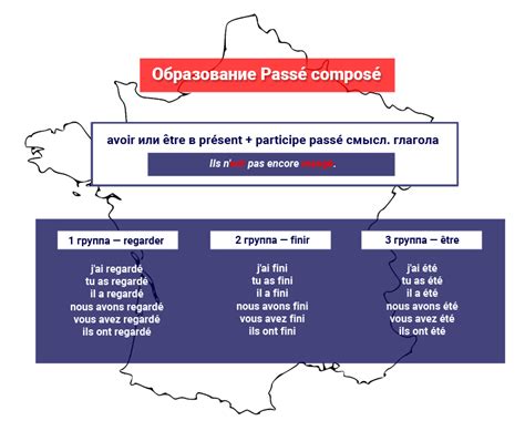 Что такое passé composé во французском языке?