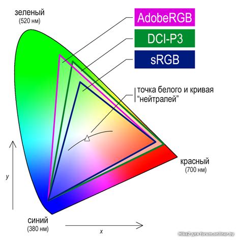 Что такое sRGB режим монитора?