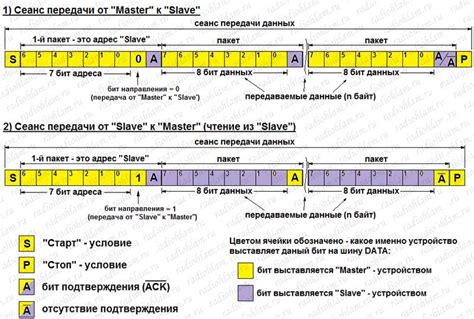 Что такое slave режим?