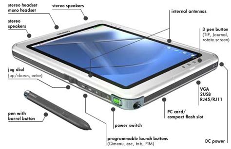 Что такое tab pad