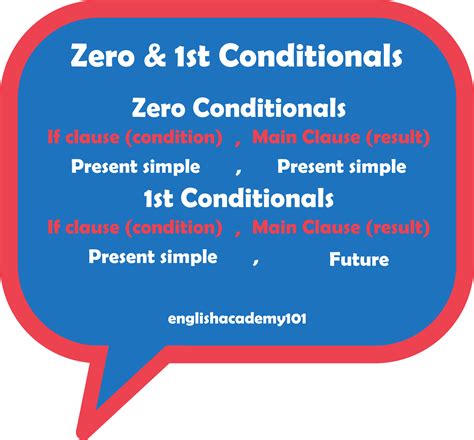 Что такое zero conditional