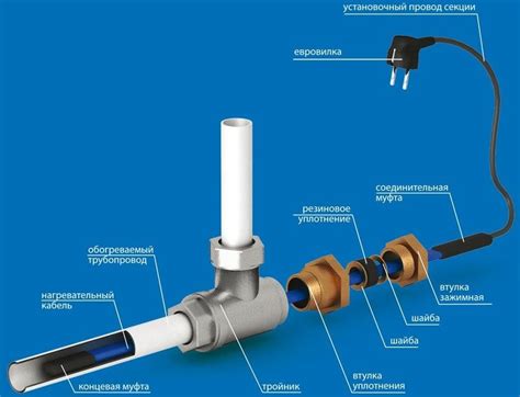 Что это такое: греющий кабель для водопровода