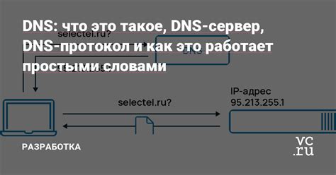 Что это такое DNS соревнования?