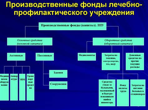 Что является потенциальными ресурсами?